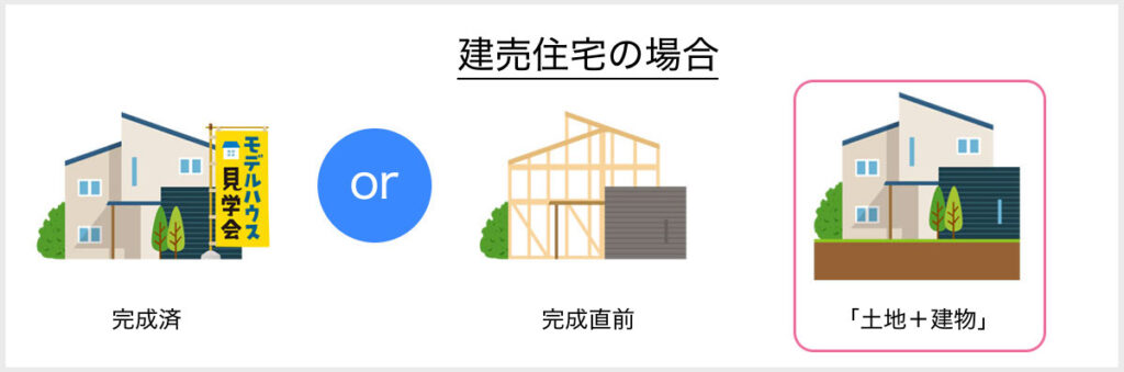 建売住宅の仕組み図解