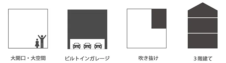 SE構法でできることの例